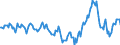 Indicator: Market Hotness:: Median Days on Market in Tulsa County, OK