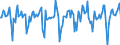 Indicator: Market Hotness:: Median Days on Market in Tulsa County, OK