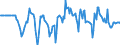 Indicator: Market Hotness:: Median Days on Market Versus the United States in Tulsa County, OK