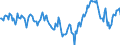 Indicator: Market Hotness:: Median Days on Market Day in Tulsa County, OK