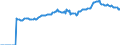 Indicator: Market Hotness:: Median Listing Price in Tulsa County, OK