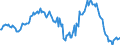 Indicator: Market Hotness:: Median Listing Price in Tulsa County, OK