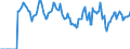 Indicator: Market Hotness:: Supply Score in Tulsa County, OK