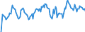 Indicator: Market Hotness: Hotness Rank in Tulsa County, OK: 