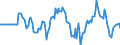 Indicator: Market Hotness: Hotness Rank in Tulsa County, OK: 