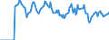 Indicator: Market Hotness: Hotness: Market Hotness: Hotness: Score in Tulsa County, OK