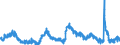 Indicator: Unemployed Persons in Tulsa County, OK: 