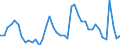 Indicator: Unemployed Persons in Tulsa County, OK: 