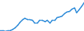 Indicator: Employed Persons in Tulsa County, OK: 