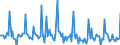 Indicator: Market Hotness: Page View Count per Property: in Tulsa County, OK