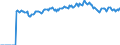 Indicator: Market Hotness: Page View Count per Property: Versus the United States in Tulsa County, OK