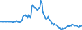 Indicator: Market Hotness: Page View Count per Property: in Tulsa County, OK