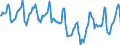 Indicator: Housing Inventory: Median Days on Market: in Tulsa County, OK