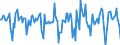Indicator: Housing Inventory: Median Days on Market: Month-Over-Month in Tulsa County, OK