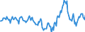 Indicator: Housing Inventory: Median Days on Market: Year-Over-Year in Tulsa County, OK
