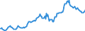 Indicator: Housing Inventory: Median: Listing Price in Tulsa County, OK