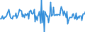 Indicator: Housing Inventory: Median: Listing Price Month-Over-Month in Tulsa County, OK