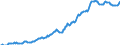 Indicator: Housing Inventory: Median: Listing Price per Square Feet in Tulsa County, OK