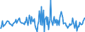 Indicator: Housing Inventory: Median: Listing Price per Square Feet Month-Over-Month in Tulsa County, OK