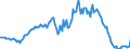 Indicator: Housing Inventory: Median: Listing Price per Square Feet Year-Over-Year in Tulsa County, OK