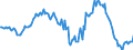 Indicator: Housing Inventory: Median: Listing Price Year-Over-Year in Tulsa County, OK