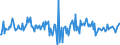 Indicator: Housing Inventory: Median: Home Size in Square Feet Month-Over-Month in Tulsa County, OK