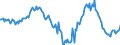 Indicator: Housing Inventory: Median: Home Size in Square Feet Year-Over-Year in Tulsa County, OK