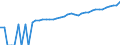 Indicator: 90% Confidence Interval: Lower Bound of Estimate of Median Household Income for Tulsa County, OK