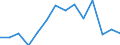 Indicator: Housing Inventory: Active Listing Count: 
