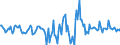 Indicator: Housing Inventory: Active Listing Count: Month-Over-Month in Wagoner County, OK