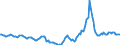 Indicator: Housing Inventory: Active Listing Count: Year-Over-Year in Wagoner County, OK