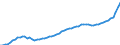 Indicator: Housing Inventory: Active Listing Count: Wagoner County, OK
