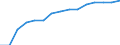 Indicator: Housing Inventory: Active Listing Count: lation (5-year estimate) in Wagoner County, OK