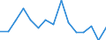 Indicator: Housing Inventory: Active Listing Count: r Wagoner County, OK