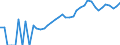 Indicator: Housing Inventory: Active Listing Count: nty, OK