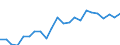 Indicator: Housing Inventory: Active Listing Count: , OK