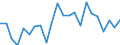 Indicator: Housing Inventory: Active Listing Count: agoner County, OK