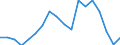 Indicator: Housing Inventory: Active Listing Count: enses Known to Law Enforcement in Wagoner County, OK (DISCONTINUED)