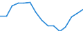 Indicator: Housing Inventory: Active Listing Count: r Wagoner County, OK