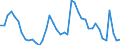 Indicator: Housing Inventory: Active Listing Count: 