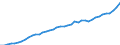 Indicator: Housing Inventory: Active Listing Count: OK