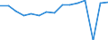 Indicator: Housing Inventory: Active Listing Count: usted by Cost of Living for Wagoner County, OK