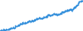 Indicator: Housing Inventory: Active Listing Count: OK