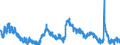 Indicator: Housing Inventory: Active Listing Count: 