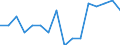 Indicator: Housing Inventory: Active Listing Count: g in Wagoner County, OK