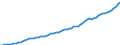 Indicator: Housing Inventory: Active Listing Count: ounty, OK