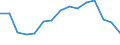 Indicator: Housing Inventory: Active Listing Count: as a Percentage of Households with Children (5-year estimate) in Wagoner County, OK