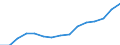 Indicator: Housing Inventory: Active Listing Count: eted an Associate's Degree or Higher (5-year estimate) in Wagoner County, OK