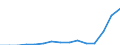 Indicator: Population Estimate,: Total, Not Hispanic or Latino, Two or More Races, Two Races Including Some Other Race (5-year estimate) in Wagoner County, OK