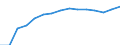 Indicator: Population Estimate,: Total, Not Hispanic or Latino, Two or More Races, Two Races Excluding Some Other Race, and Three or More Races (5-year estimate) in Wagoner County, OK